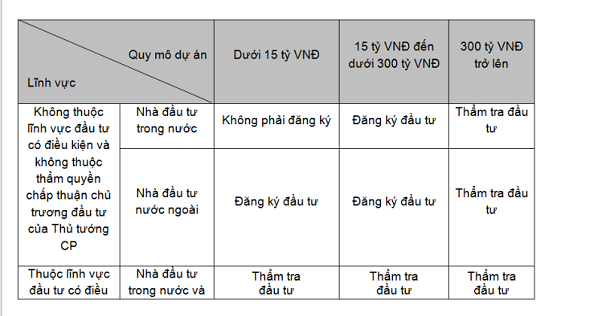 Hướng dẫn chi tiết quy trình và thủ tục đầu tư nước ngoài tại Việt Nam