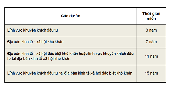 Hướng dẫn chi tiết quy trình và thủ tục đầu tư nước ngoài tại Việt Nam